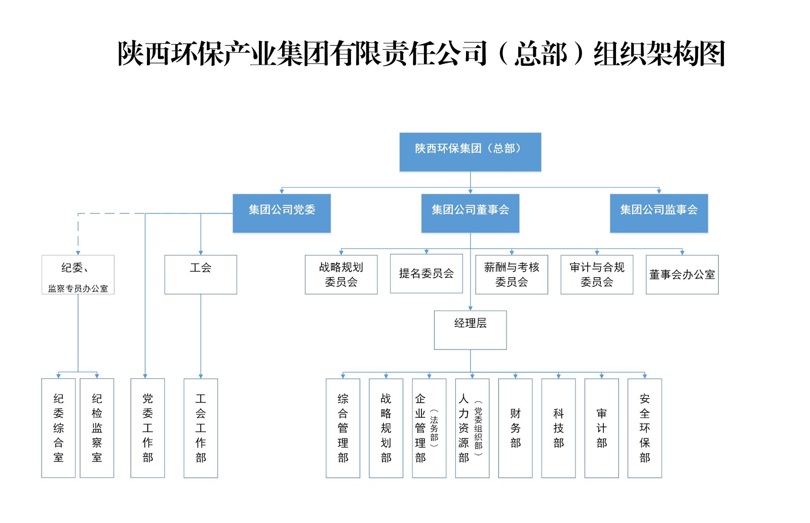 陕西bifa必发环保集团总部组织架构图.jpg